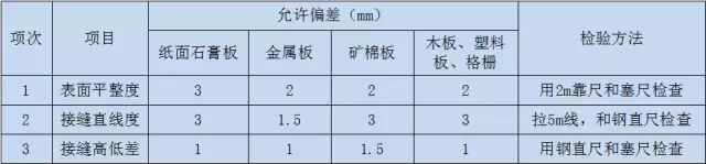 石膏板廠家