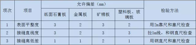 石膏板廠家